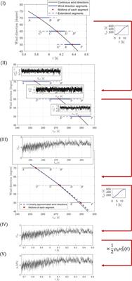 A Performance-Based Wind Engineering Framework for Engineered Building Systems Subject to Hurricanes